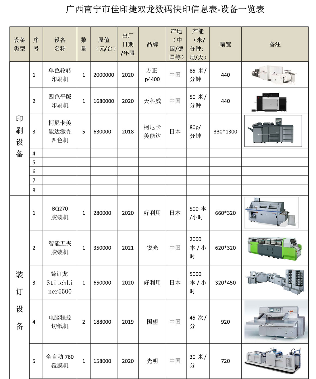 廣西南寧雙龍數(shù)碼印刷設(shè)備信息表_1.jpg